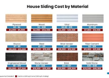 Cost to Replace Aluminum Siding: Factors, Estimates, Steps, and Tips ...