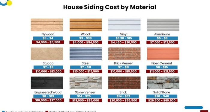 Cost to Replace Aluminum Siding: Factors, Estimates, Steps, and Tips ...